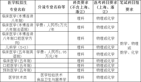 上海交通大学自主招生-什么是自主招生本科？