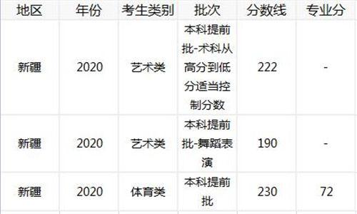 新疆2020年高考分数线-广西大学2020高考录取分数线？