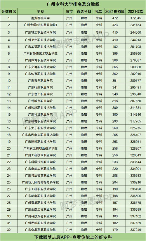 广东专科学校排名-广东最好的大专排名？